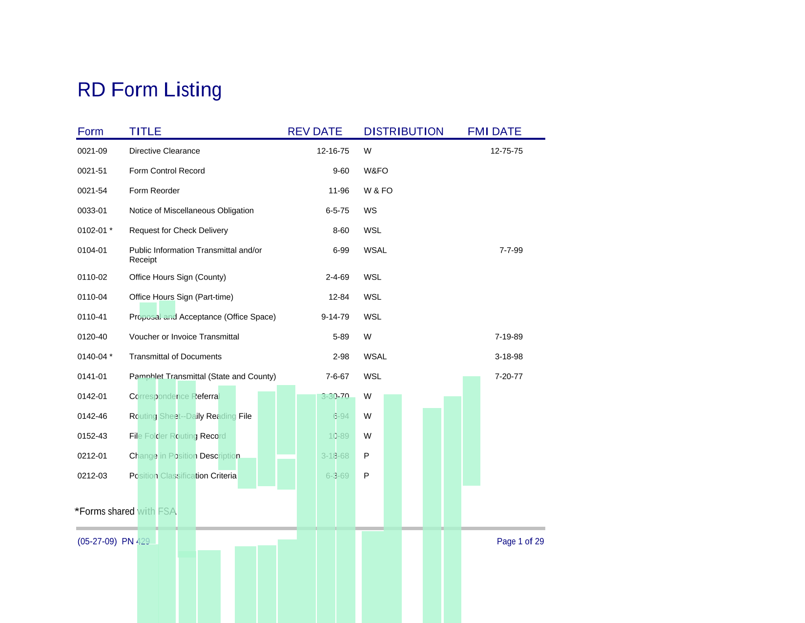 RD Form Listing screenshot