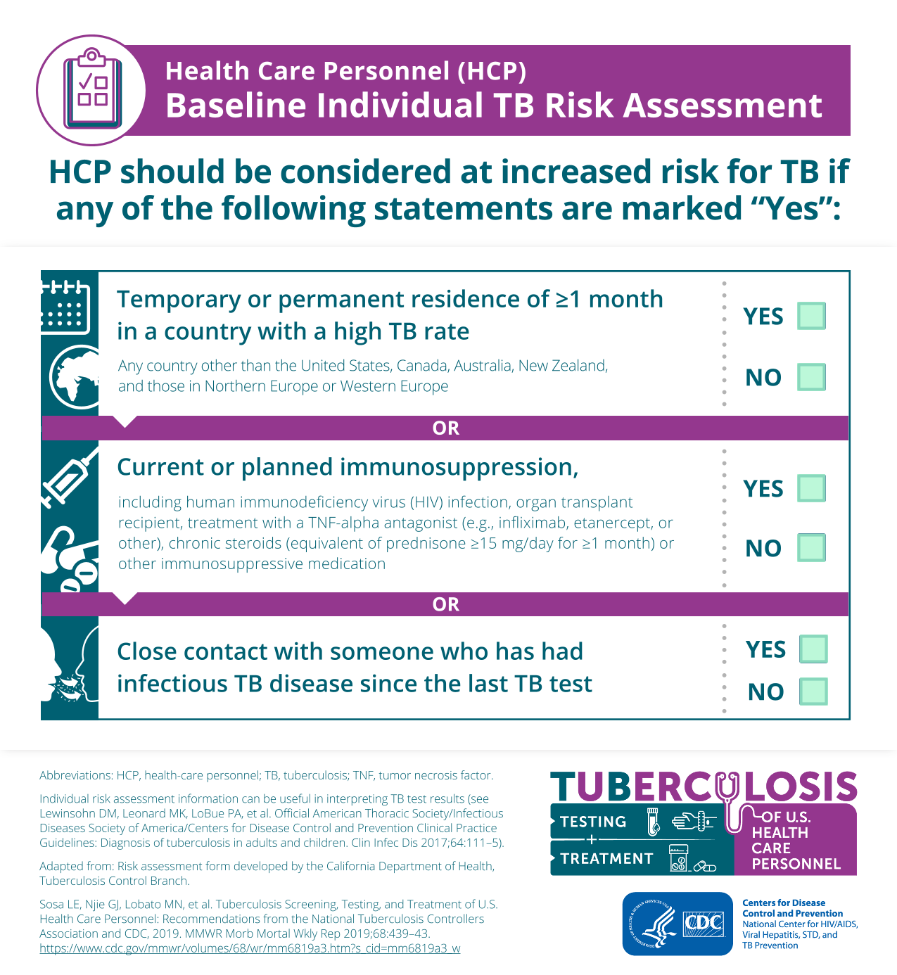 Health Care Personnel (HCP) Baseline Individual TB Risk Assessment screenshot
