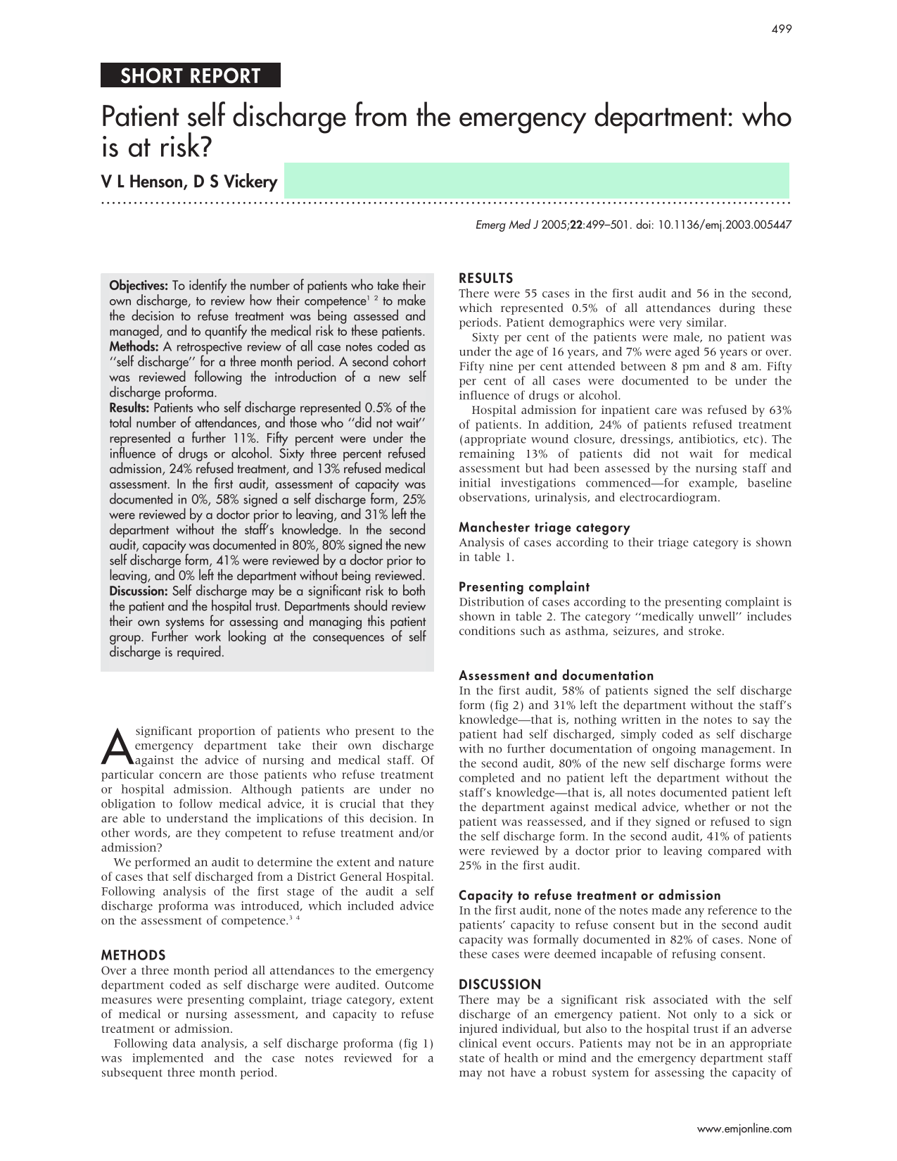 Patient Self Discharge From The Emergency Department Who Is At Risk screenshot