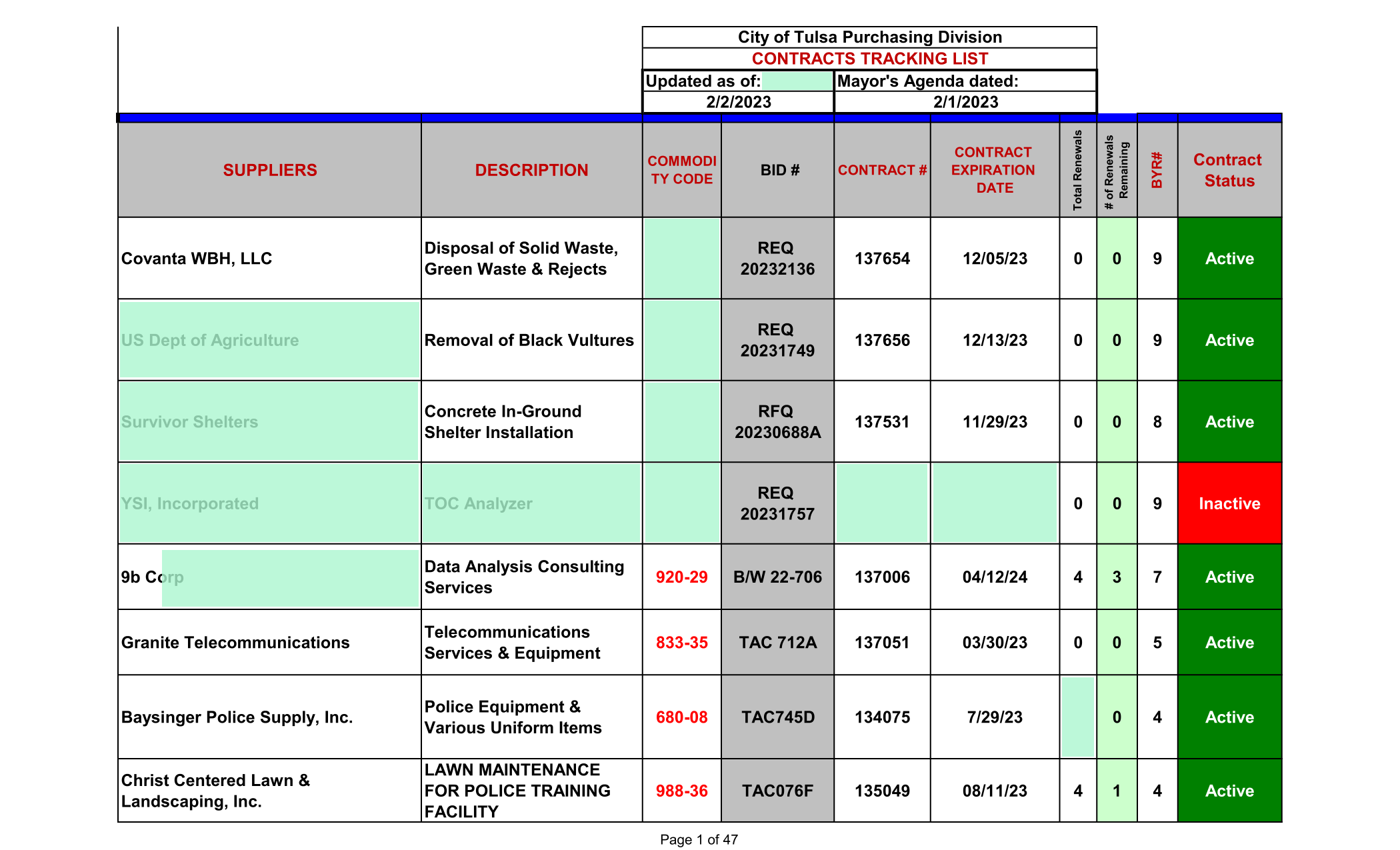 City Of Tulsa Purchasing Division Contracts Tracking List screenshot