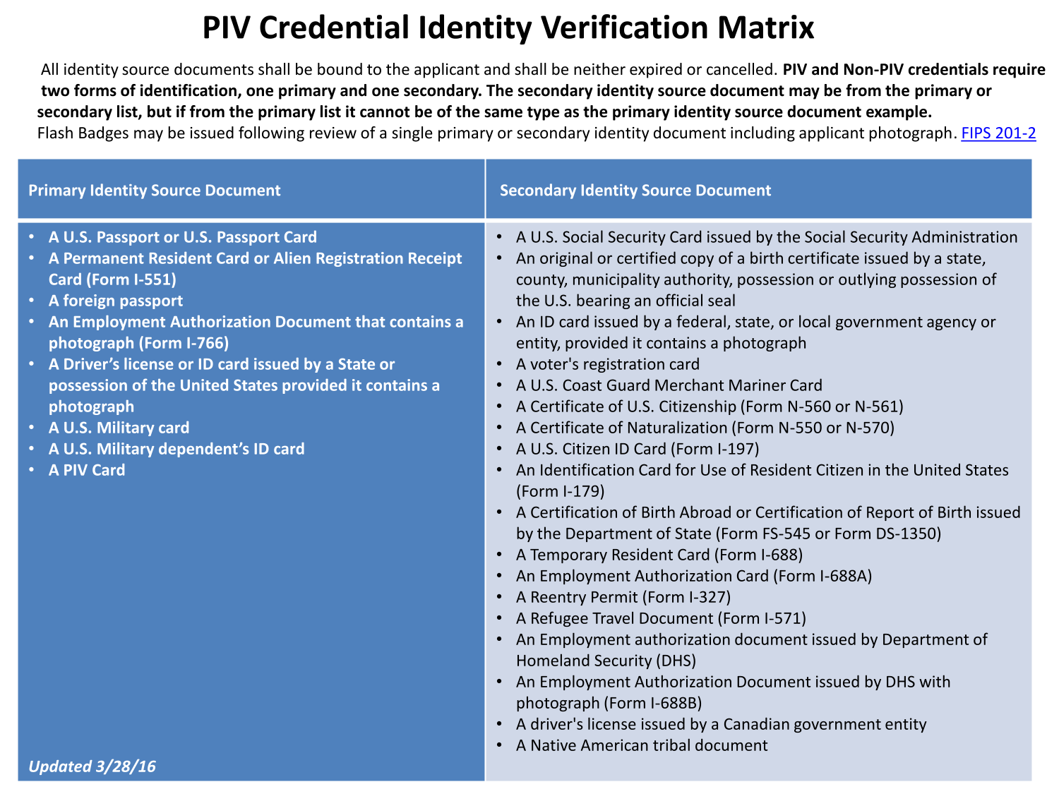 Primary Identity Source Document screenshot