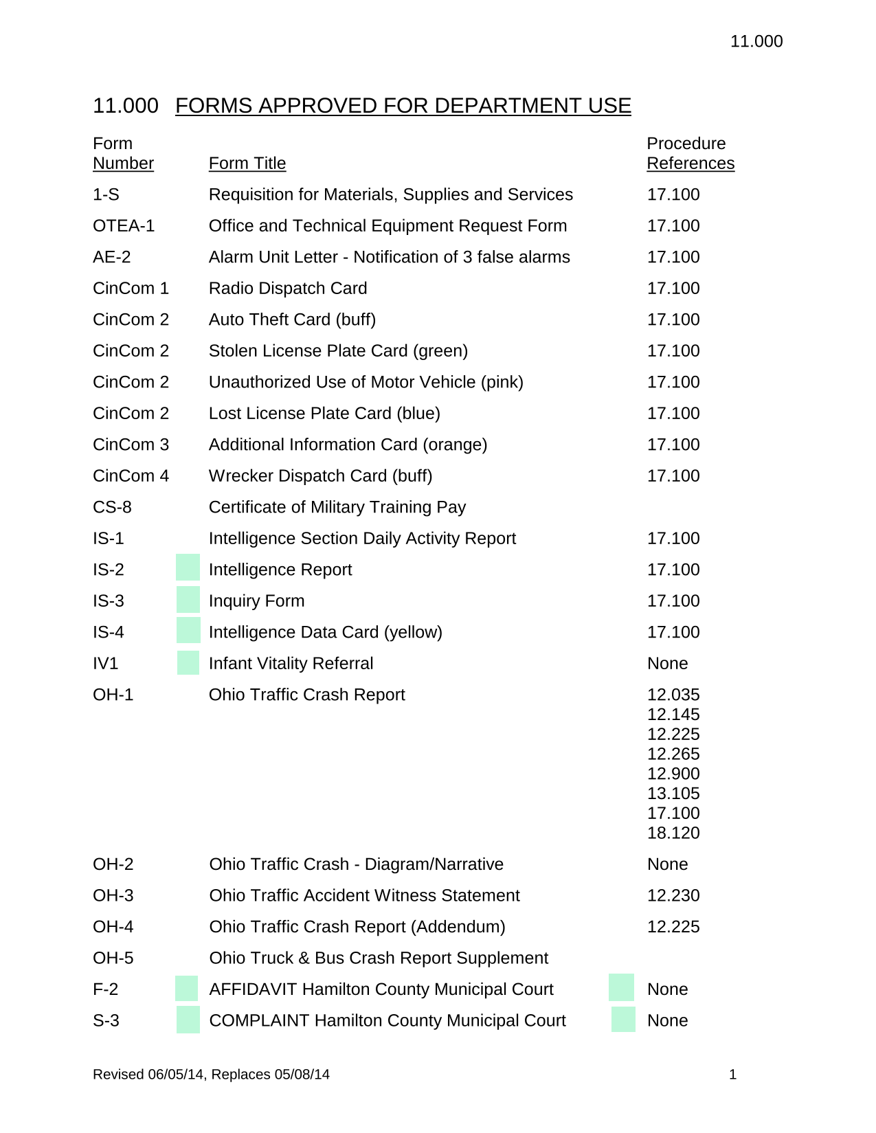 Forms Approved For Department Use screenshot