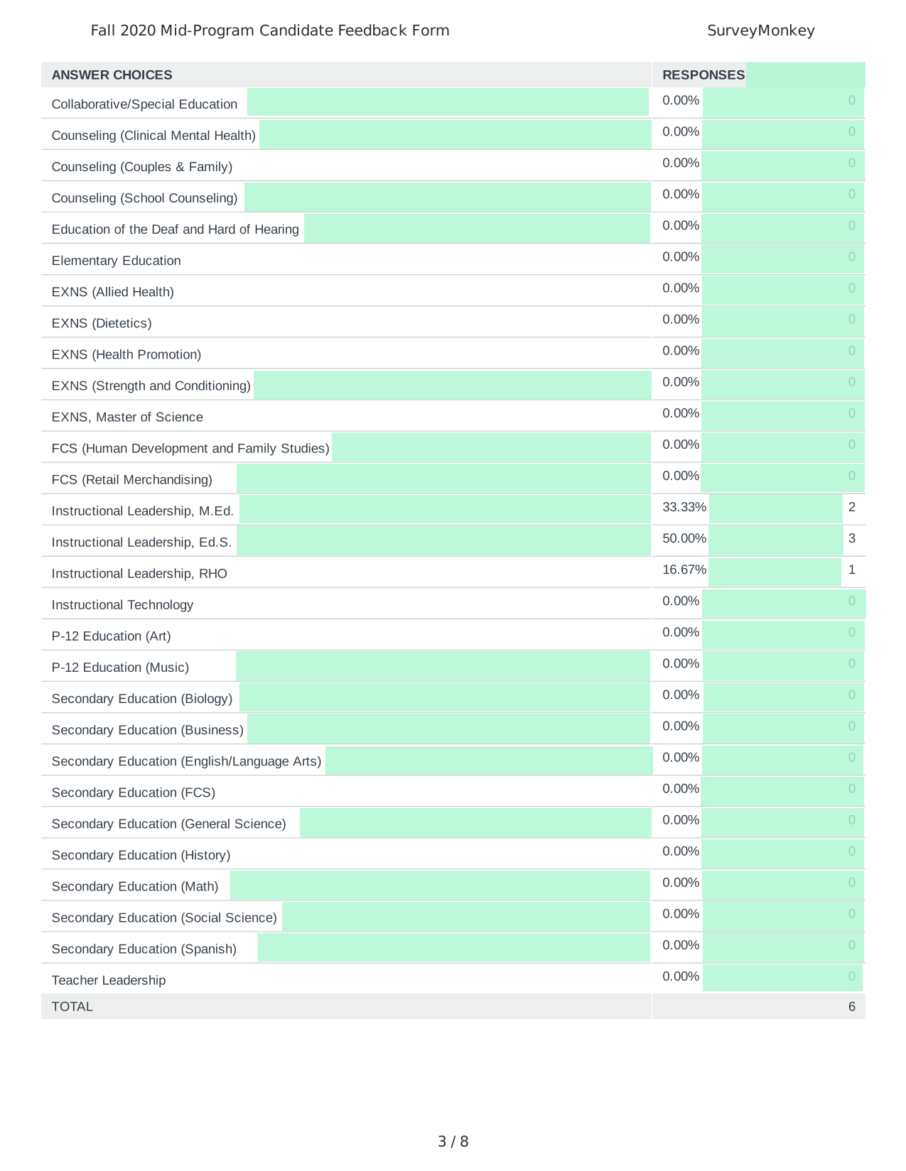 Fall 2020 Mid Program Candidate Feedback Form screenshot